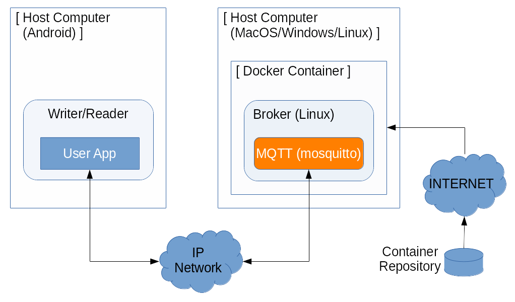 Docker Configuration