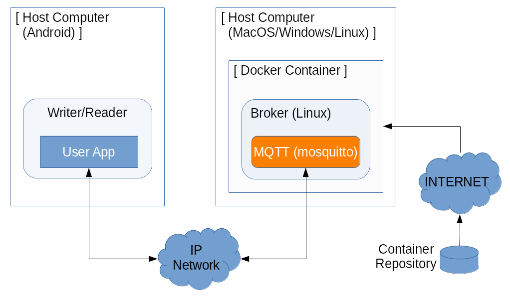 Docker設定