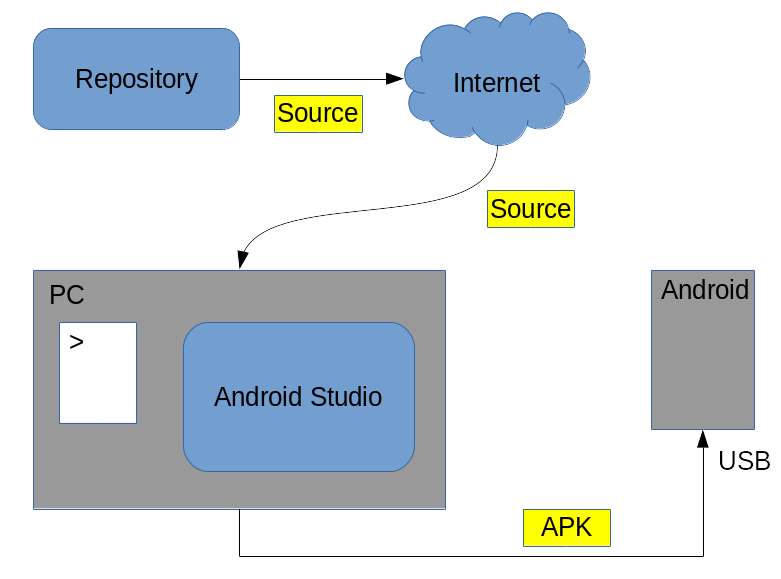 Install from source