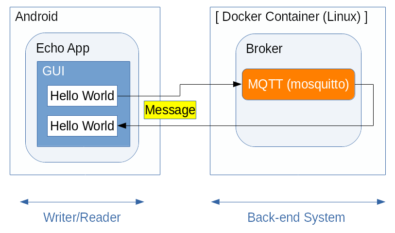 System model