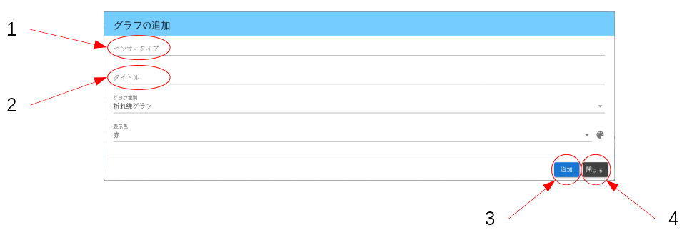 グラフ追加画面