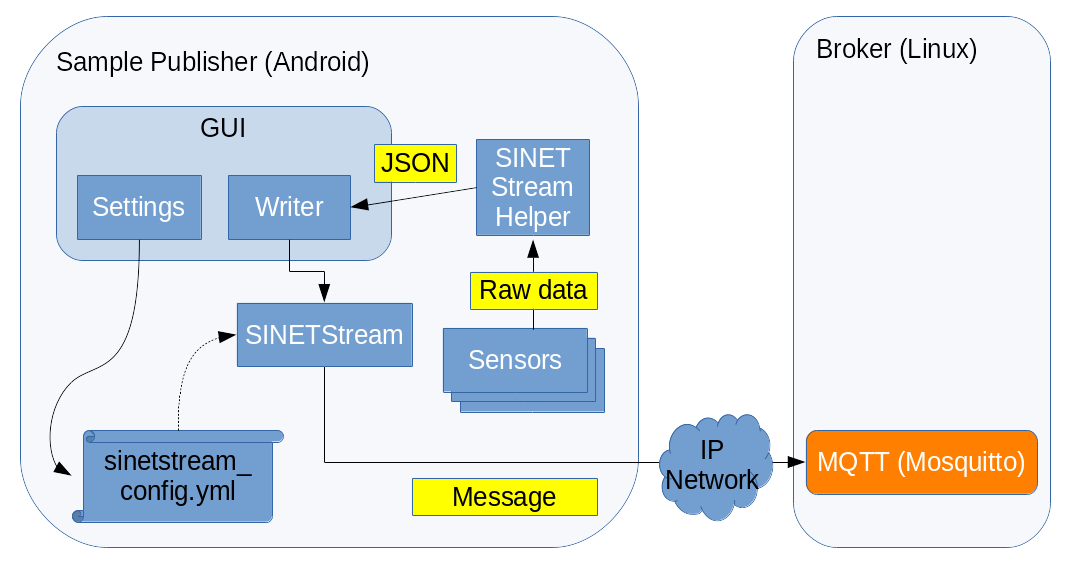 Network model