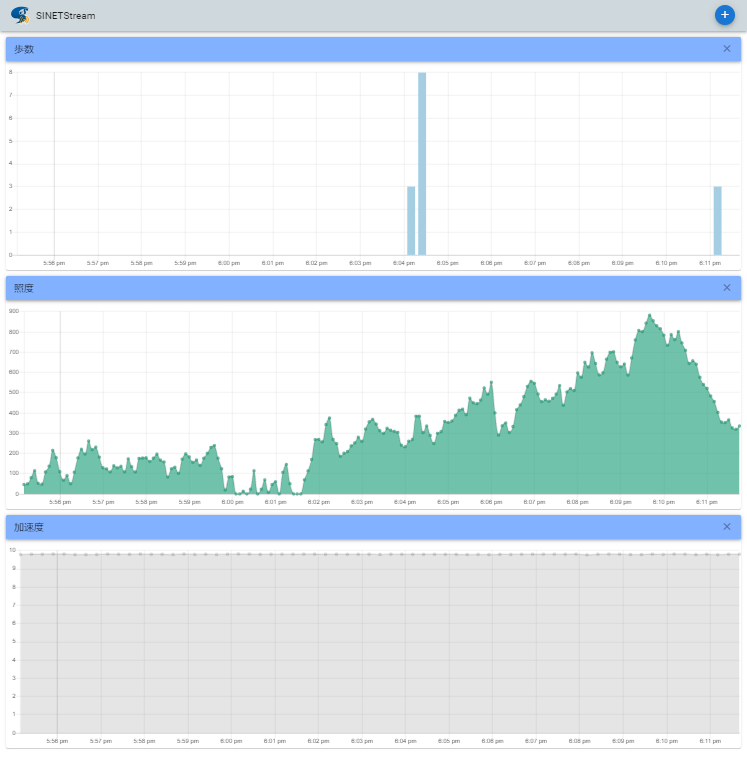 Graph examples